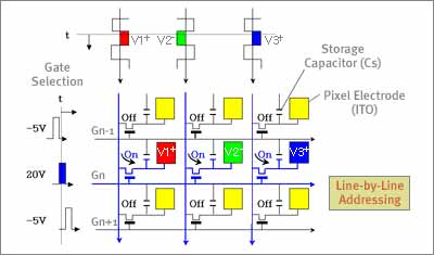 Active addressing of a 3x3 matrix 